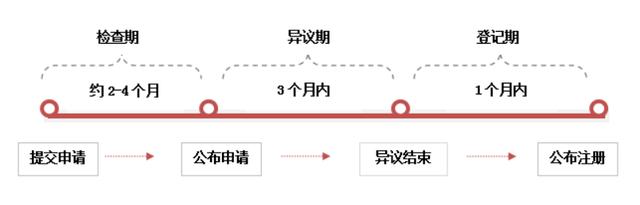 欧盟商标流程图.jpg